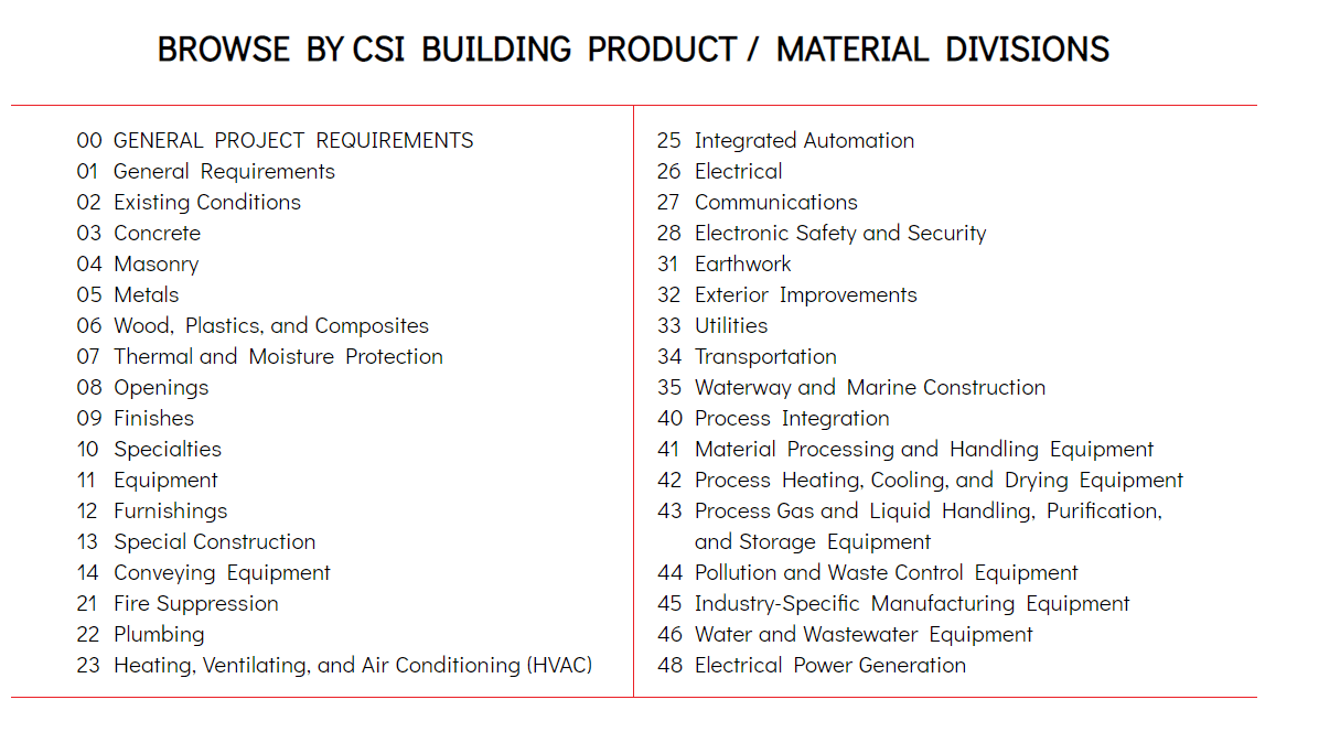 MasterFormat-numbering-system-for-architectural-divisions-specifications