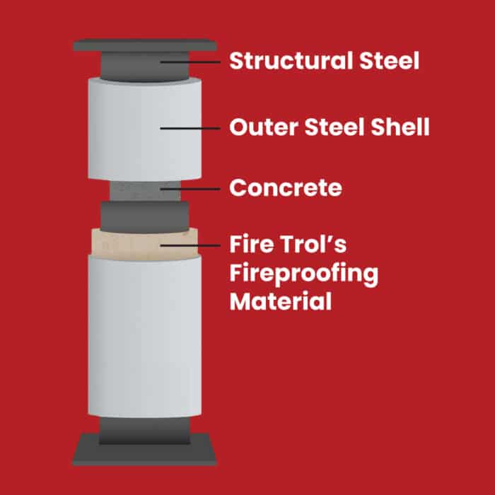 fire-trol-prefabricated-fireproof-columns-layers